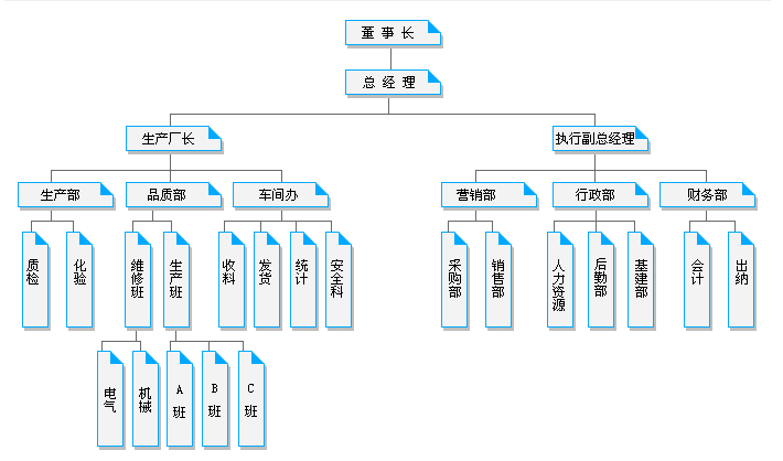 公司結構.png