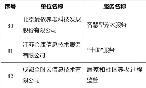 智慧養老新篇章 三部門聯合發布《智慧健康養老產品及服務推廣目錄（2020年版）》